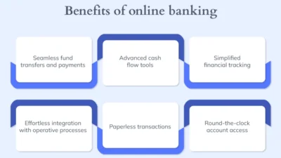 Content image for applying for a business bank account online