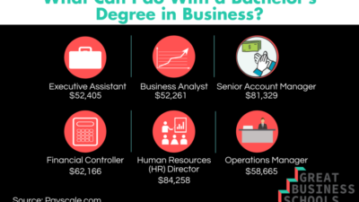 Content image for bussines degrees