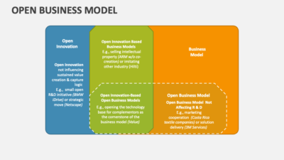 Content image for open bussines
