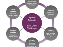 Featured image for business insurance for marketing agency