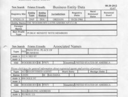 Featured image for bussines registry